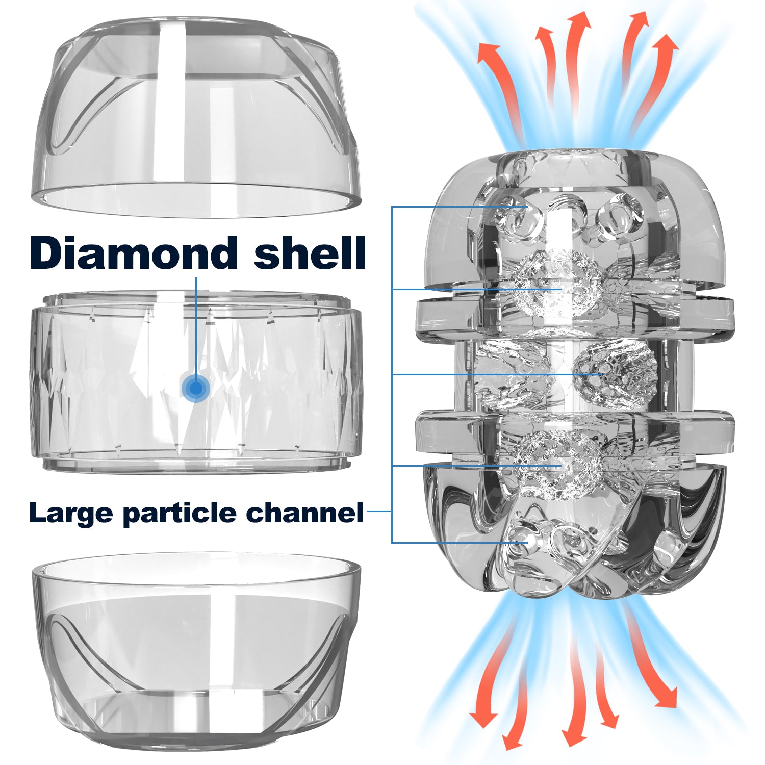 VELUXXA Advanced Male Enhancement Training Device